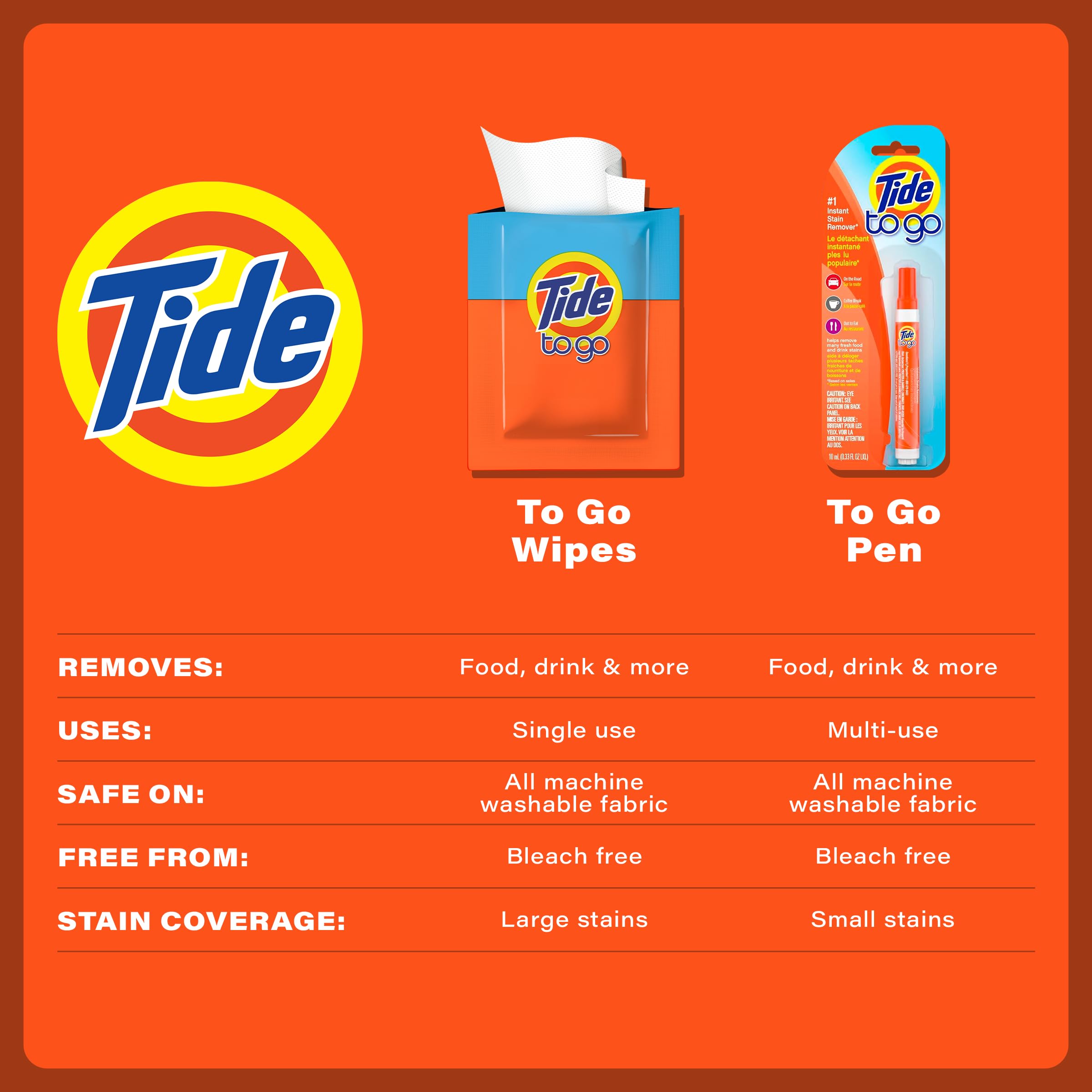646-tide-stain-remover-for-clothes-tide-to-go-wipes-instant-stain-remover-for-clothes-travel-pocket-size-20-count-6.jpg Tide Stain Remover for Clothes, Tide To Go Wipes, Instant Stain Remover for Clothes, Travel & Pocket Size, 20 Count